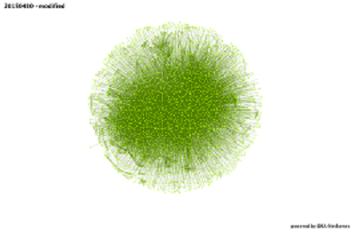 network science social network analysis dynamic network analysis ORA network visualizations geo-spatial network analysis GIS networks high dimensional networks agent based model ABM simulation computational modeling computer simulation