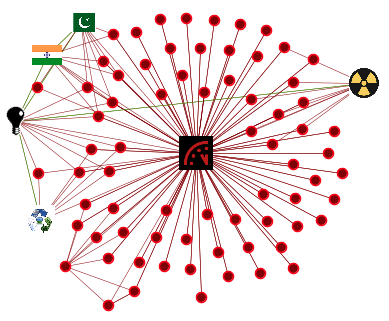 network science social network analysis dynamic network analysis ORA network visualizations geo-spatial network analysis GIS networks high dimensional networks agent based model ABM simulation computational modeling computer simulation